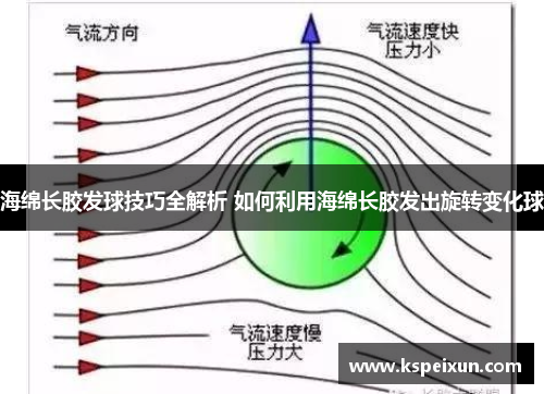 海绵长胶发球技巧全解析 如何利用海绵长胶发出旋转变化球