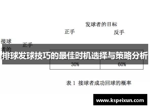 排球发球技巧的最佳时机选择与策略分析