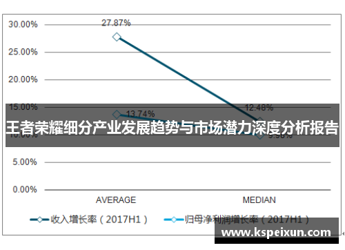 王者荣耀细分产业发展趋势与市场潜力深度分析报告